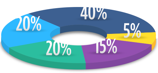 Asset Allocation
