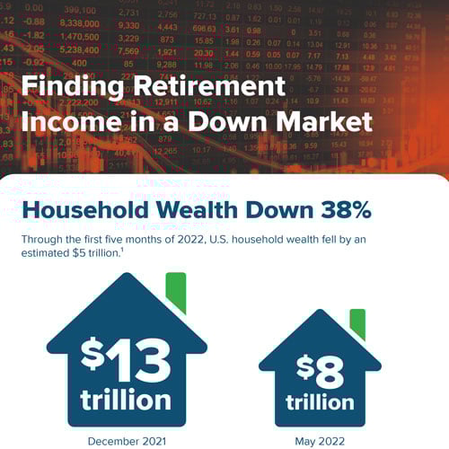 image-quick_guides-retirement_income_down_market